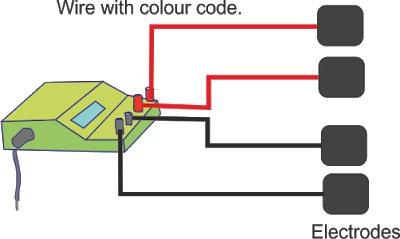 how to operate ift machine