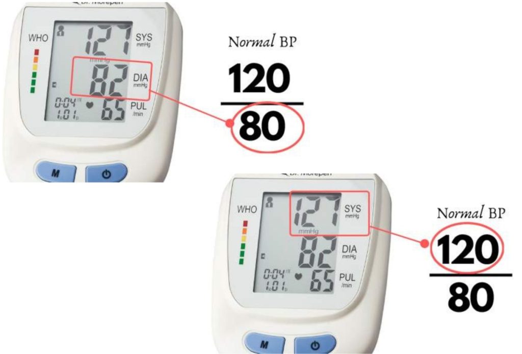 normal bp in digital machine