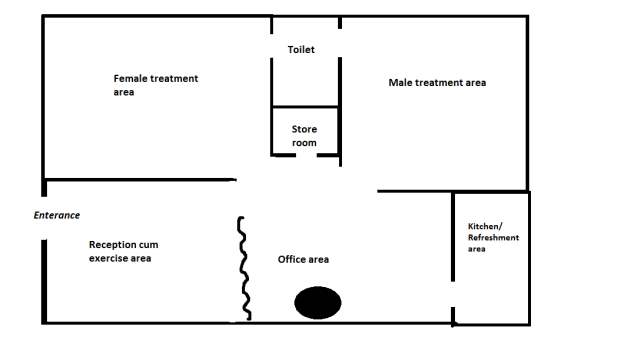 How To Set Up A Physiotherapy Clinic For Successful Practice