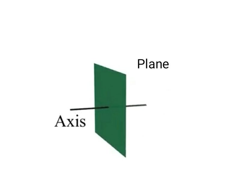 What is Axis & Planes of Body, its Type Physiosunit