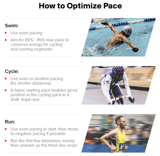 how to optimize pace