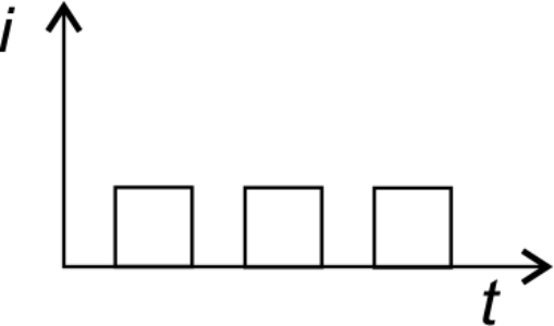 Rectangular interrupted direct current