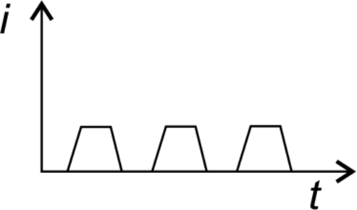 Trapezoidal interrupted direct current