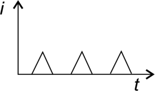 Triangular interrupted direct current