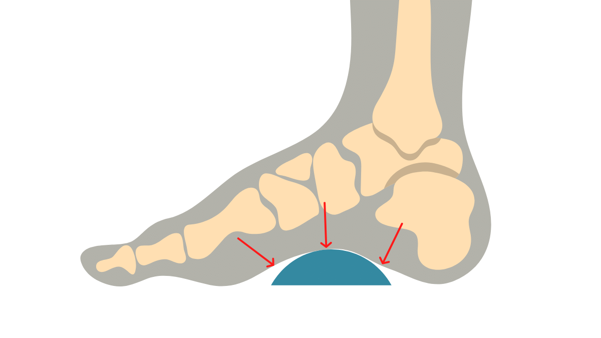 Shoe Inserts for Flat Feet: Types & How it Work : Physiosunit