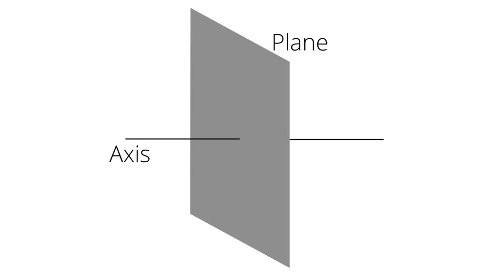 axes and planes of human body