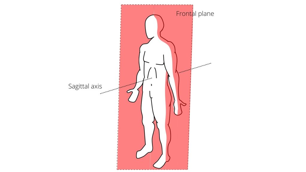 sagittal axis frontal plane