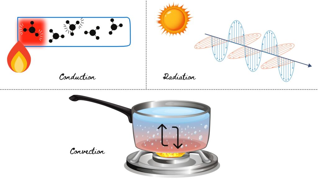 conduction of heat electrotherapy for physiotherapist