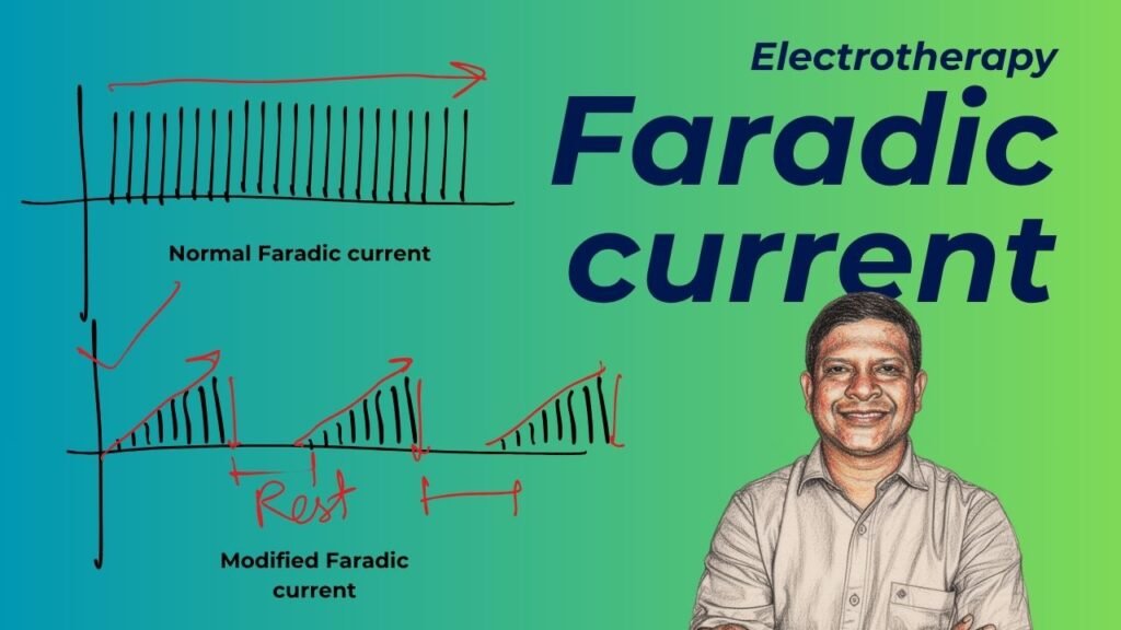 Faradic Unit Lessons - PHYSIOSUNIT