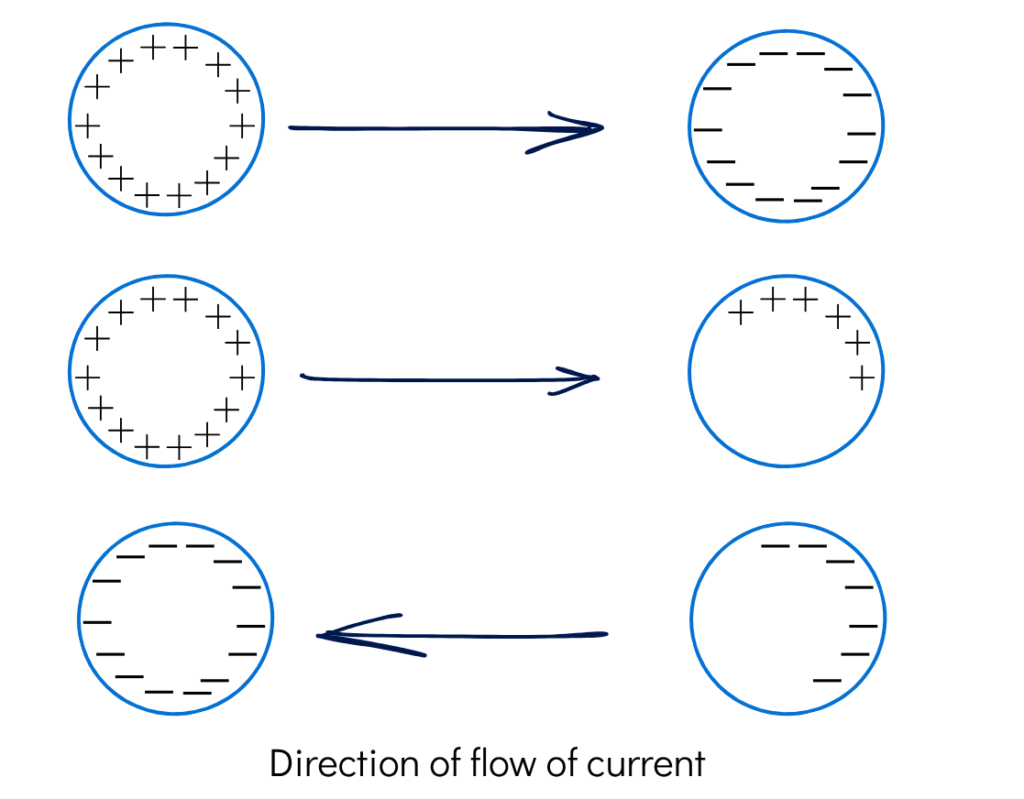 potential difference an factor for production of current
