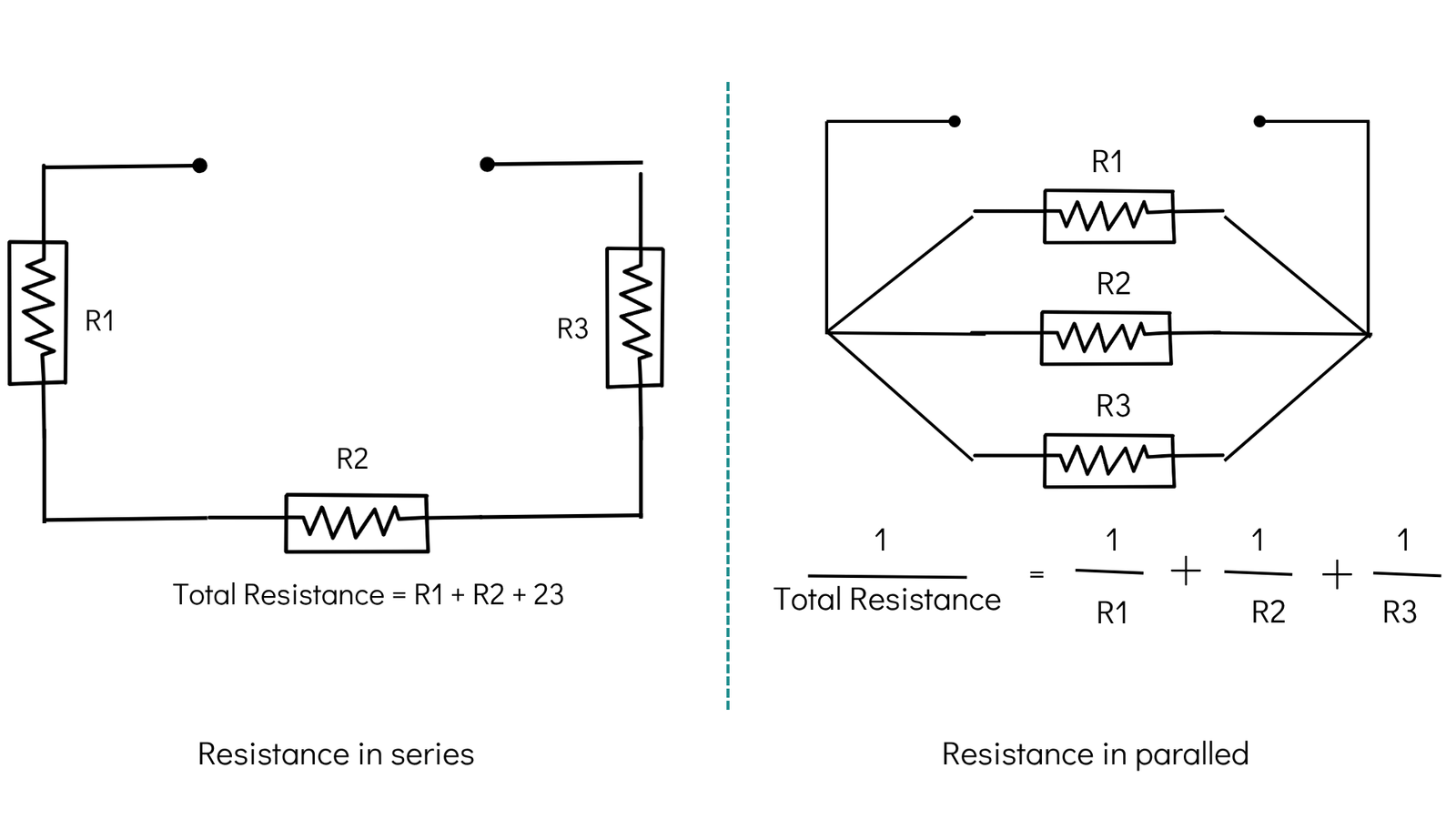 Current electricity, electromotive force in physiotherapy ohm's law resistance in series and parallel
