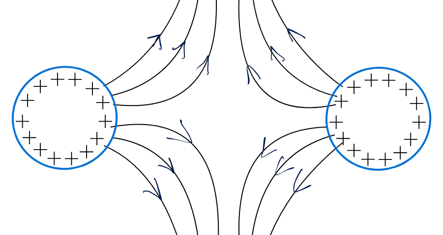 line of force between two similar charged body