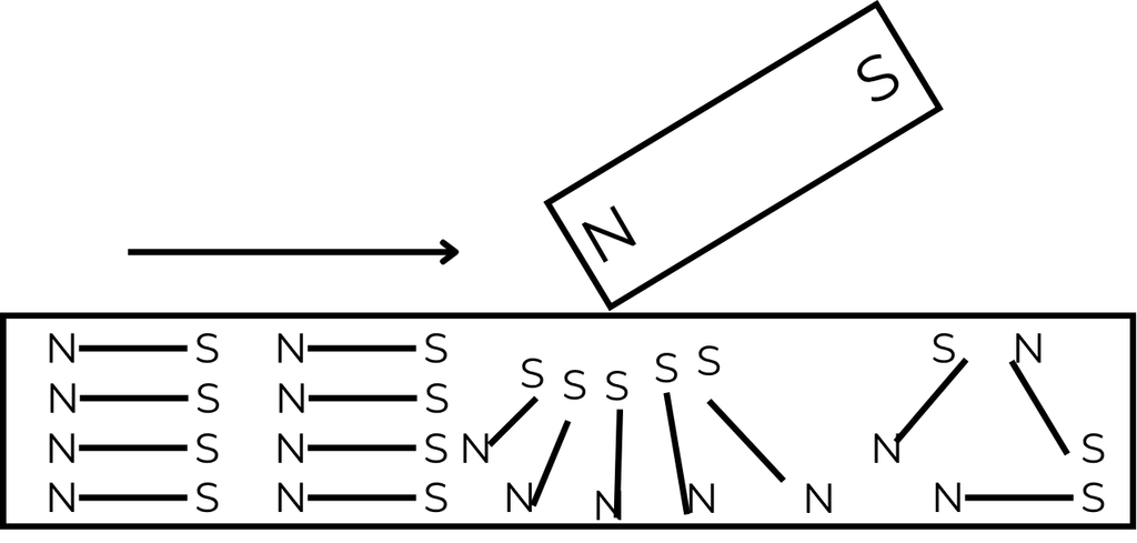 Magnetism: Properties & magnetic field transmission of magnetism